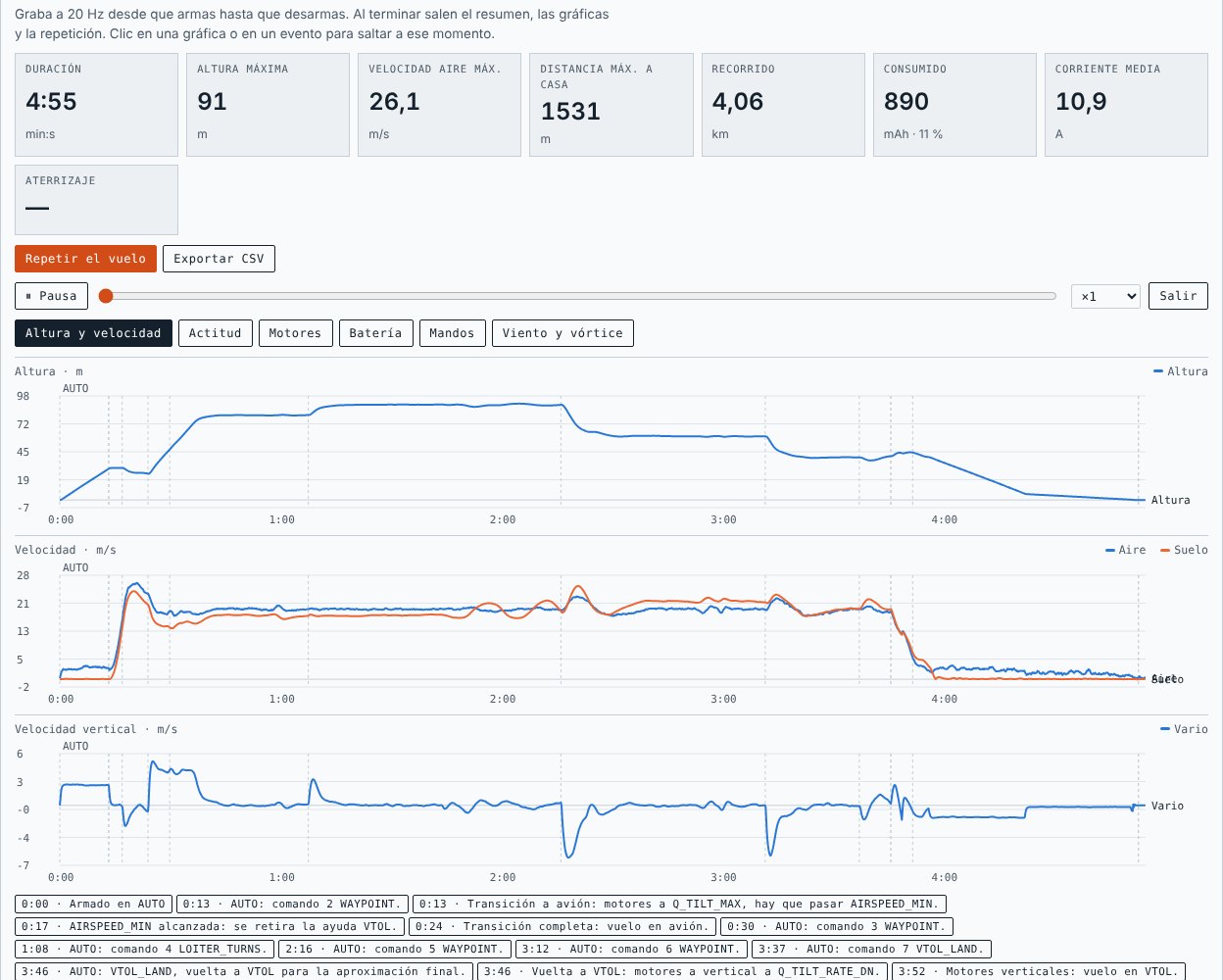 Caja negra con el resumen del vuelo, gráficas de altura, velocidad y velocidad vertical, y la lista de eventos de la misión