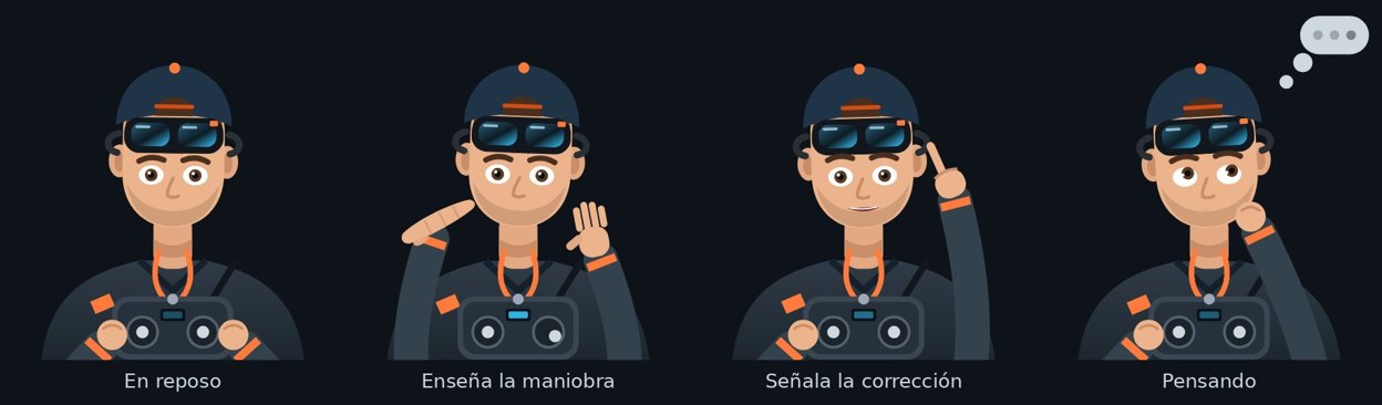El Capitán Pitot, el instructor del simulador, en cuatro poses: en reposo, enseñando una maniobra con la mano, señalando la corrección y pensando