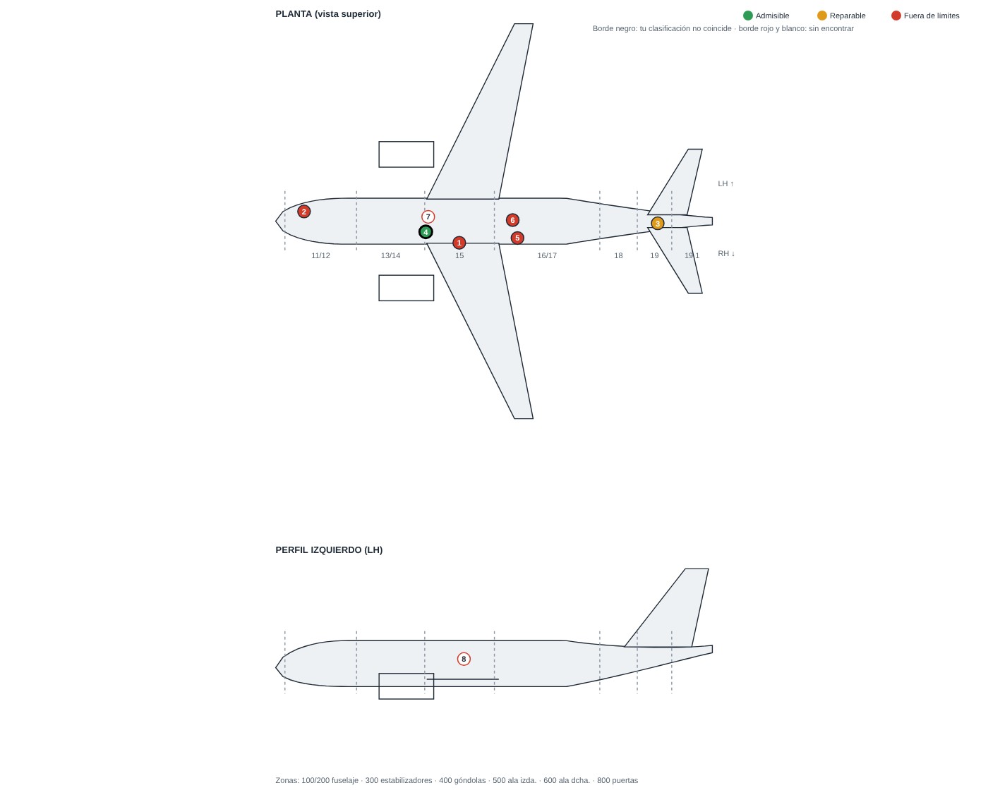 Damage chart: planta y perfil del avión con secciones, zonas ATA 06 y daños numerados por colores